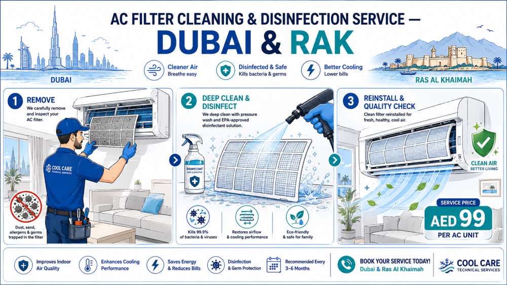 AC Filter