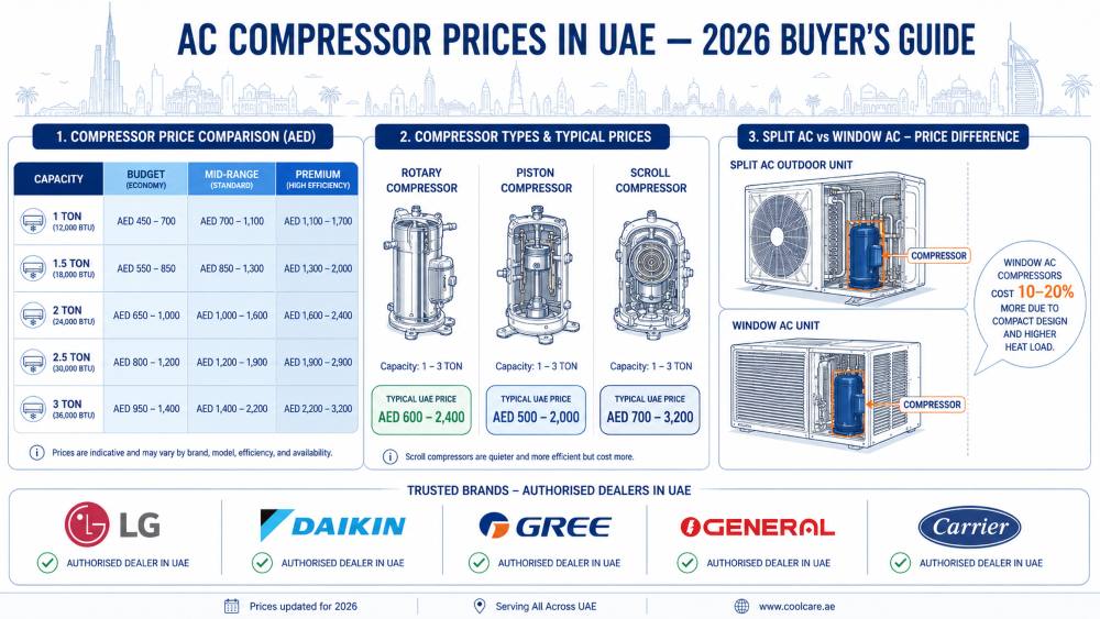 ac compressor