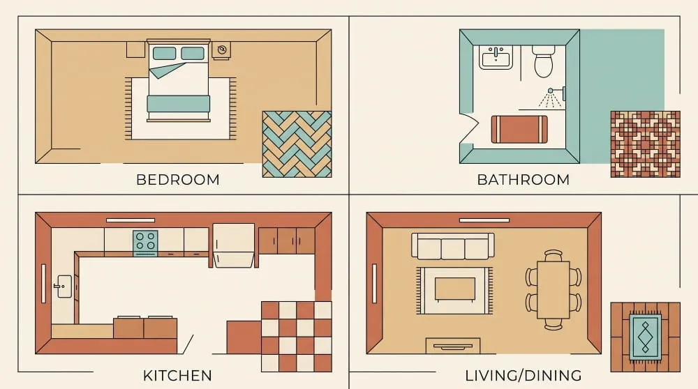 Floor Tiles Design by Room