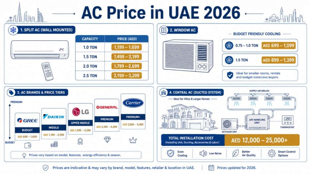 AC Price in UAE